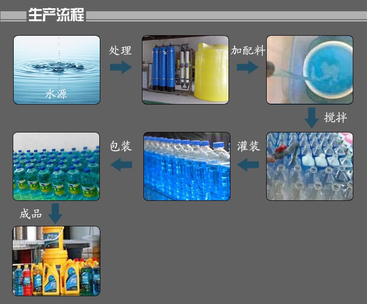 開一家日化工廠都需要哪些手續(xù)和流程